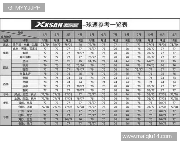 运动数据南京羽毛球队创历史新高羽毛球速度排名引领全国潮流